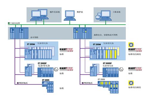 西门子dcs系统-pcs7--产品详情