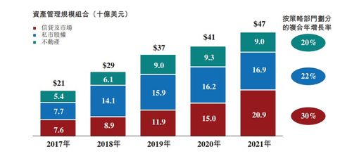 PAG 太盟投资,资产管理规模约500亿美元,递交招股书,拟香港IPO上市