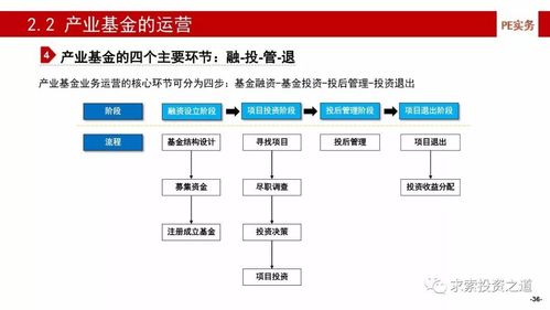 深度解析中国产业基金的建立,投资,投后管理及风险控制