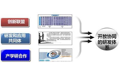 潍柴众创:汇聚全球专业资源共享创业平台