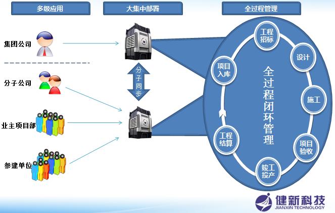 电力企业资产管理|电厂生产管理|rfid读写笔|无纸化会议系统|智能巡检