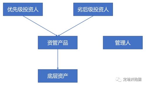 税收上的保本 监管中的刚性兑付 资管新规提供增值税缴纳新的解决方案 附笔记 定增并购圈