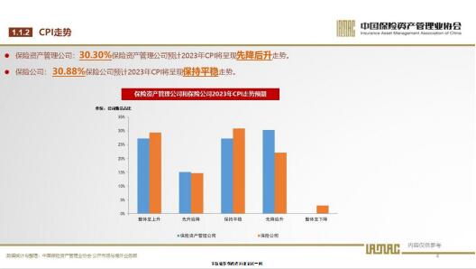 2023年保险资产管理业投资者信心调查结果第1期35页.pdf