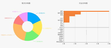 gic和淡马锡,见证新加坡资产管理行业的腾飞 fof global