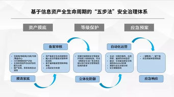 盛邦安全助力清华大学梳理海量web资产,实现安全闭环管理