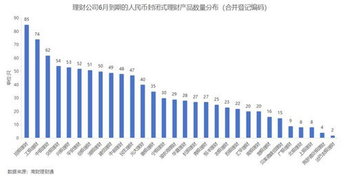 银行理财6月报 6月到期产品业绩达标比例51.31 ,4家理财公司破净率超过4