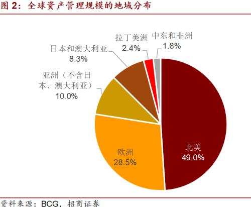 全球资管与中国资产