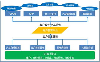 借鉴国际银行经验 推动公司银行数字化