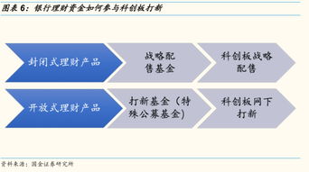 科创板打新专题 银行理财如何参与科创板打新