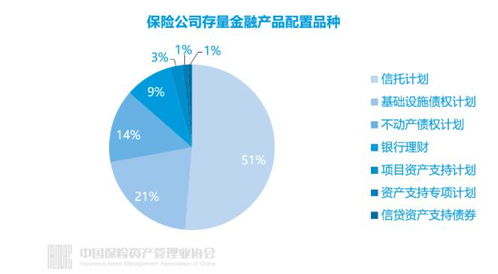 3553人掌管17.7万亿资产,保险公司投资管理全画像来了 超九成自主投资,寿险是股权投资主力