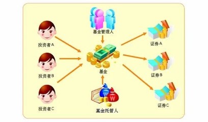 【微课堂】在直销和代销渠道买基金,哪个更安全?