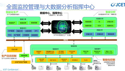 强国复兴有我 │ 苏宿工业园区:长电科技争当智改数转“排头兵”