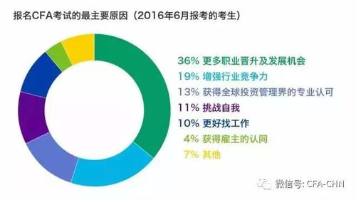 cfa出路大盘点 原来这才是使用cfa的正确姿势