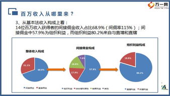 团队管理投资未来2020年工作安排33页.pptx