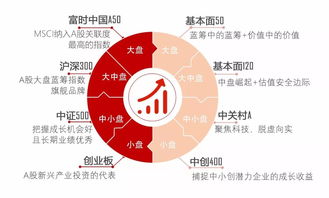 13年运营经验为你揭秘指数投资的核心标准 金牛故事