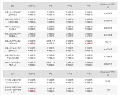 上海私募大佬1个月前夜跑失踪,媒体 警方确认已离世,旗下多只产品已被清算 记者实地探访