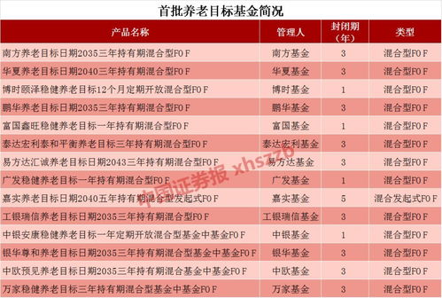 养老目标基金正式开售,公募人士透露投资策略,你买吗