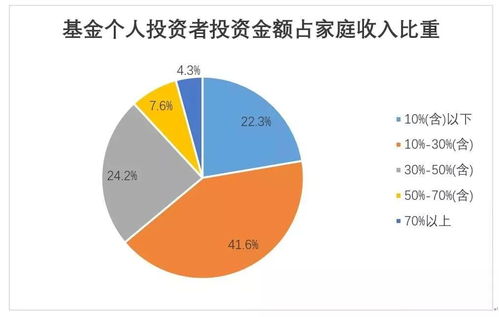 协会报告丨盈利的投资者的比例持续上升