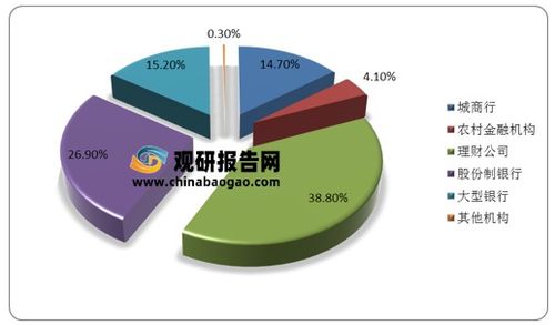 2021h1我国理财产品投资者数量达6137.73万个 理财公司存续理财产品规模最大